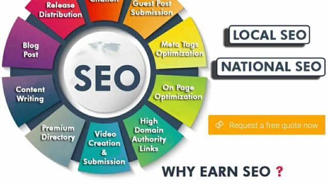 Earn SEO – New York SEO Company & Brooklyn NYC Marketing Agency