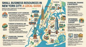 Small Business Resources in New York City, A Local Guide
